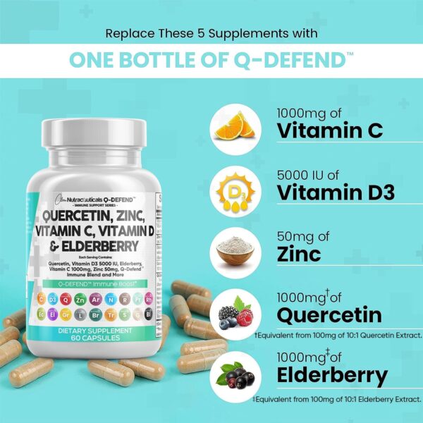 Clean Nutraceuticals Quercetin 1000mg Zinc 50mg Vitamin C 1000mg Vitamin D 5000 IU Bromelain Elderberry - Lung Immune Support Supplement Adults with Artemisinin, Sea Moss, Echinacea, Allergy Relief - Image 3